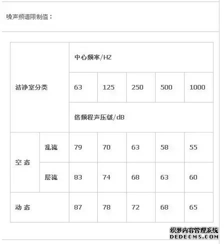 潔凈室設(shè)計標準圖